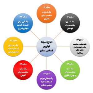 سوند فولي 2 راه 16 سانت